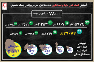 اینفوگرافی