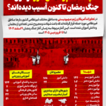 چند دانش آموز در جنگ رمضان آسیب دیدند؟ + اینفوگرافیک