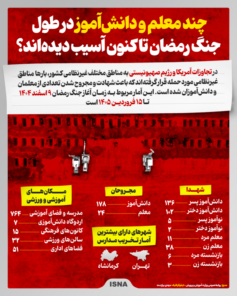 چند دانش آموز در جنگ رمضان آسیب دیدند؟ + اینفوگرافیک